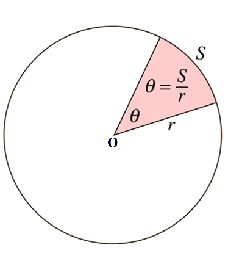 Arc Length - www.numeberbau.com